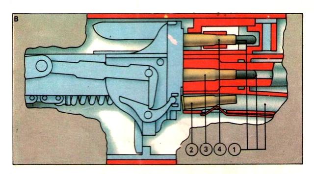 Diagrama de la Maxim mostrando la acción de carga. La sección muestra las tres recamaras del arma 1, el casquillo del cartucho ya disparado, 2, cartucho y bala en posición de disparo 3 y el siguiente preparado 4